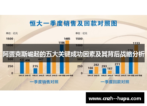 阿贾克斯崛起的五大关键成功因素及其背后战略分析