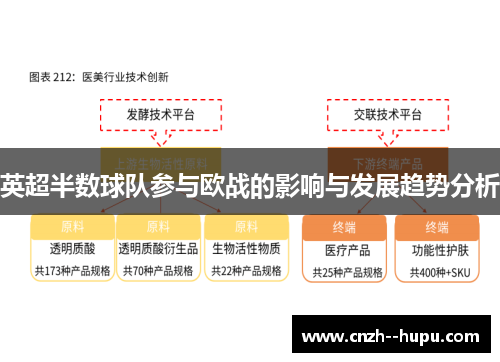 英超半数球队参与欧战的影响与发展趋势分析