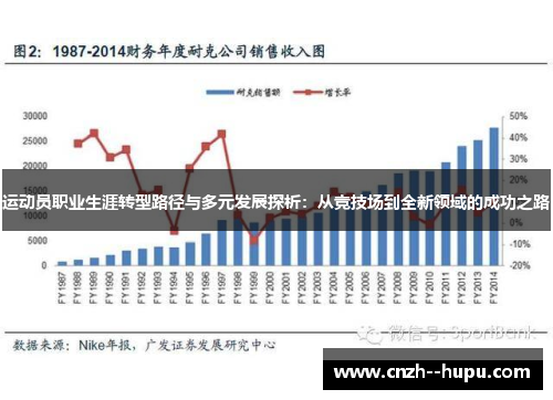 运动员职业生涯转型路径与多元发展探析：从竞技场到全新领域的成功之路