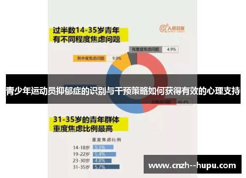 青少年运动员抑郁症的识别与干预策略如何获得有效的心理支持